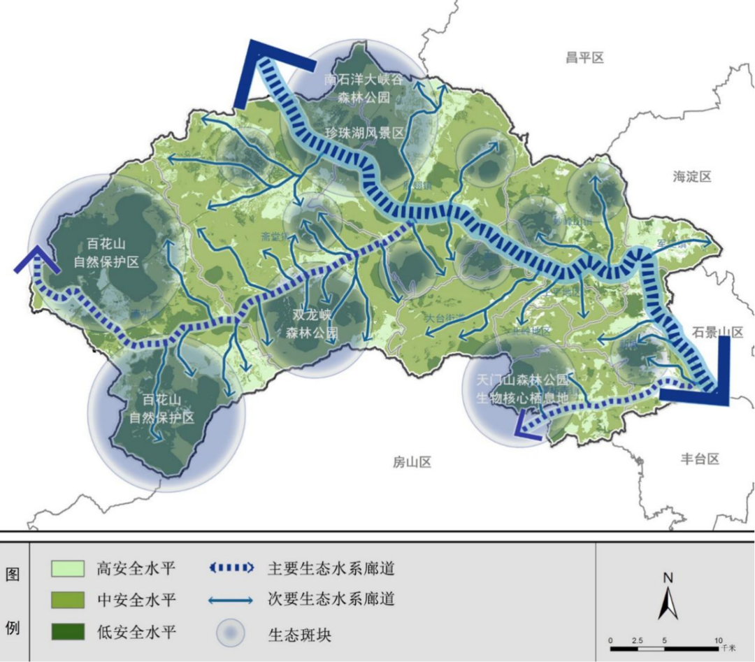 门头沟区生态空间结构图