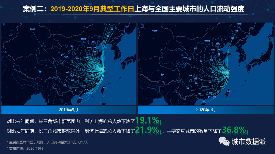 旗下数智化产品"实时人口动态数盘"基于多源时空大数据能力,能够对