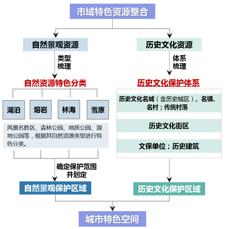 规划公示:牡丹江市国土空间总体规划(2020-2035年)草案 规划公示:牡丹江市国土空间总体规划(2020-2035年)草案