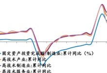 全面解读8月经济金融数据-规划问道