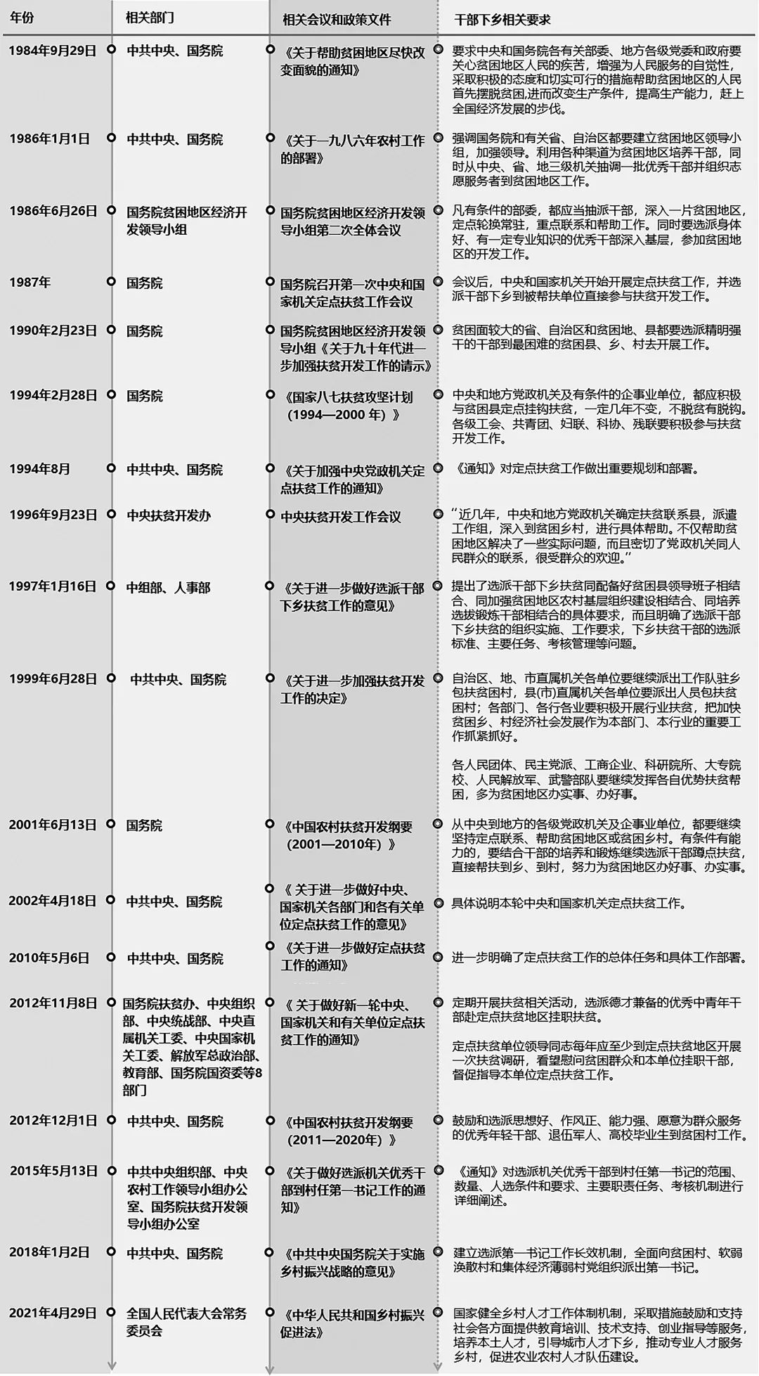 治理规划 | 段德罡、叶靖：“干部规划家乡行动”的困境与建议