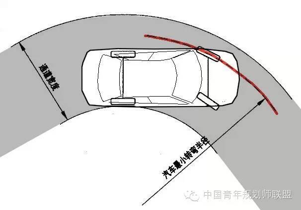 究“径”