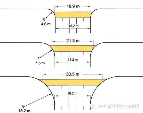 究“径”