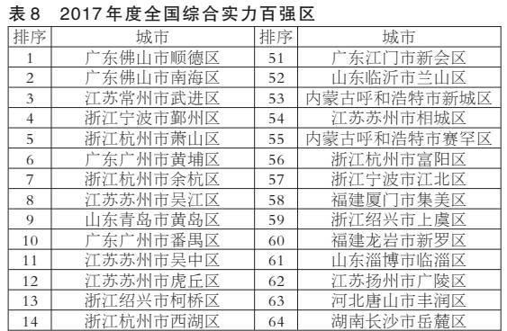 2017全国百强县市排行榜发布，看看你的家乡在不在榜？