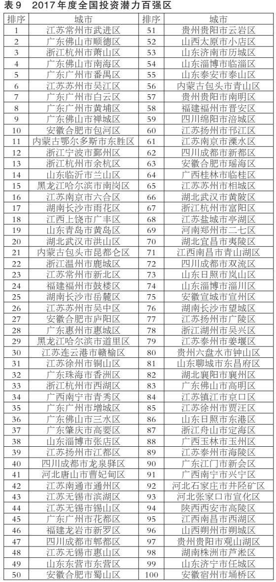 2017全国百强县市排行榜发布，看看你的家乡在不在榜？