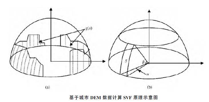 【前沿】中观尺度下城市通风潜力评估的技术方法简介