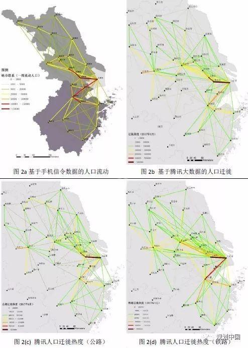 战略规划中是如何运用多源数据的——规划日课（10.22）