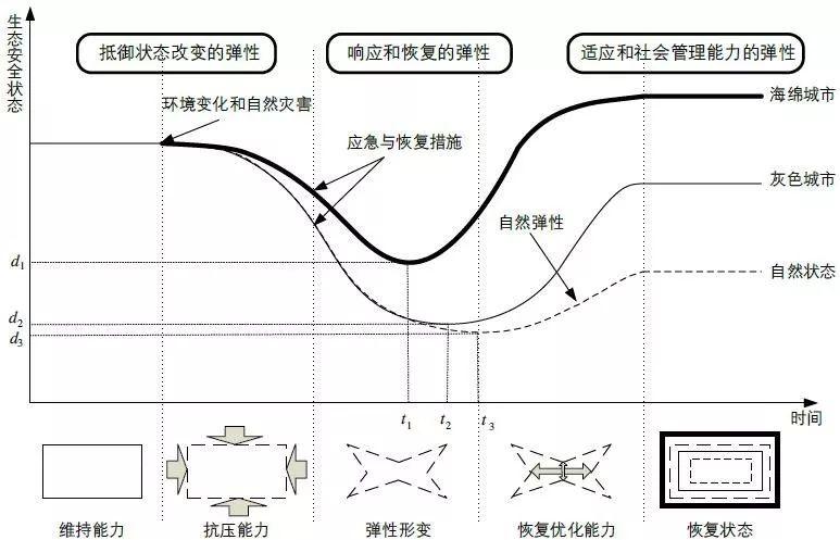 期刊精粹 |【2017.5期】海绵城市的建设与评估概念模型构建研究