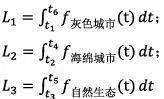 期刊精粹 |【2017.5期】海绵城市的建设与评估概念模型构建研究