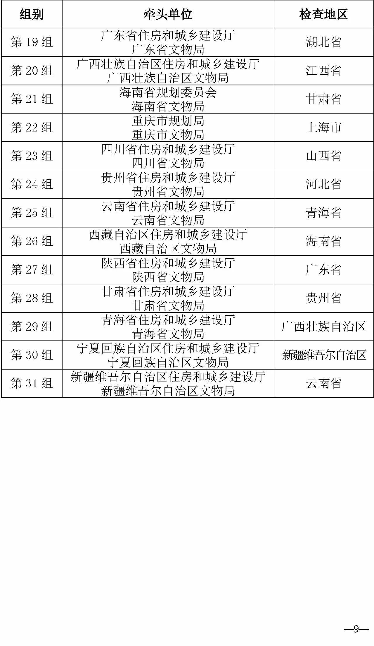 住建部 国家文物局关于开展国家历史文化名城和中国历史文化名镇名村保护工作评估检查的通知