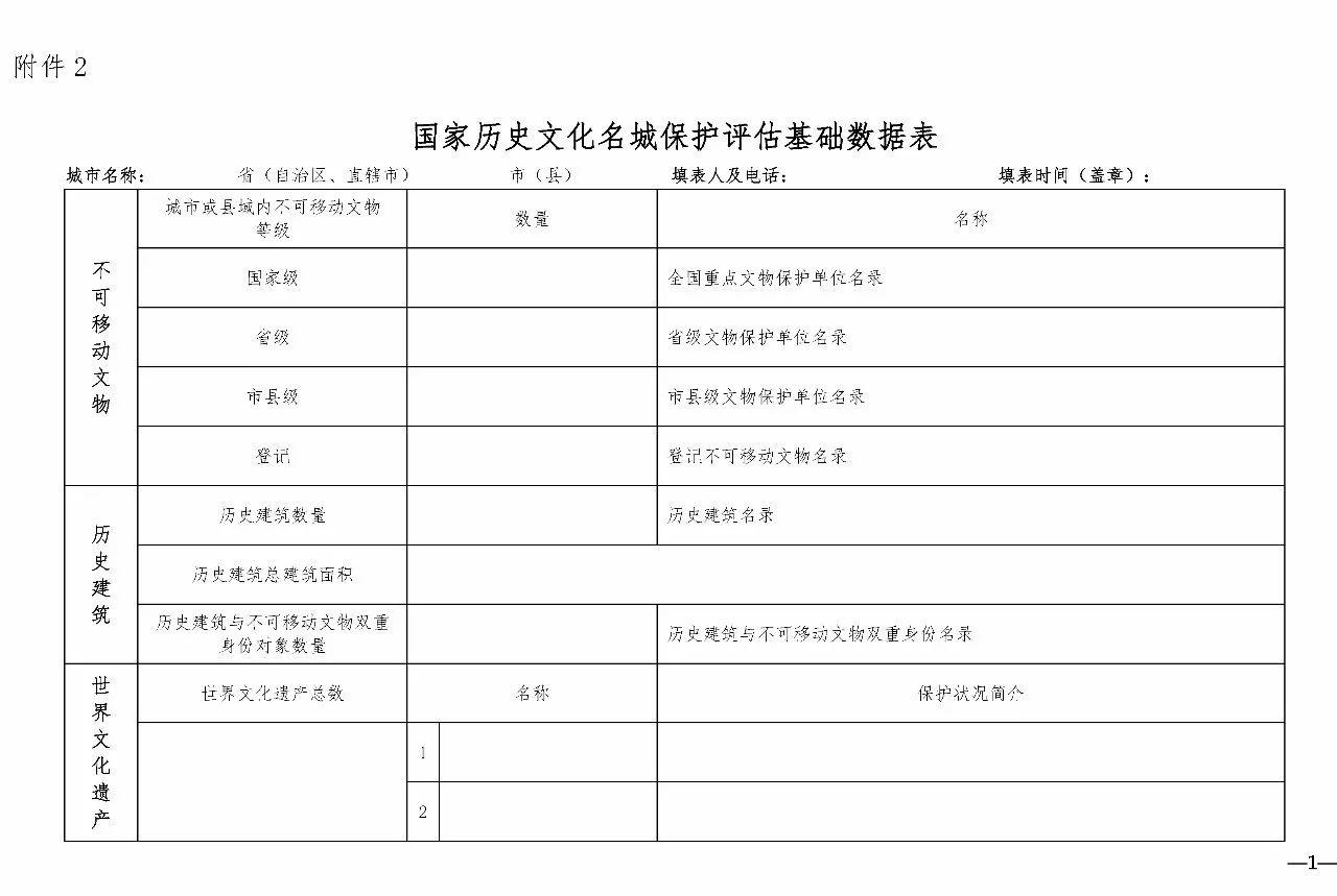 住建部 国家文物局关于开展国家历史文化名城和中国历史文化名镇名村保护工作评估检查的通知