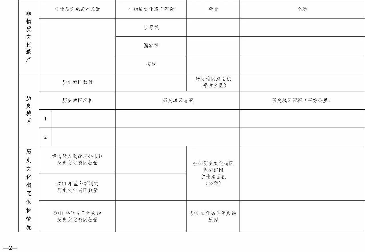 住建部 国家文物局关于开展国家历史文化名城和中国历史文化名镇名村保护工作评估检查的通知
