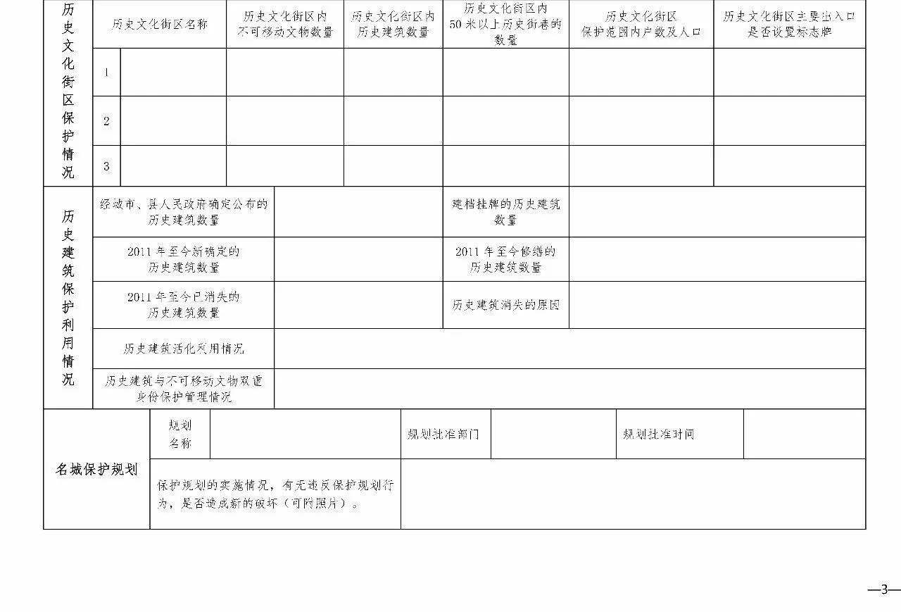 住建部 国家文物局关于开展国家历史文化名城和中国历史文化名镇名村保护工作评估检查的通知