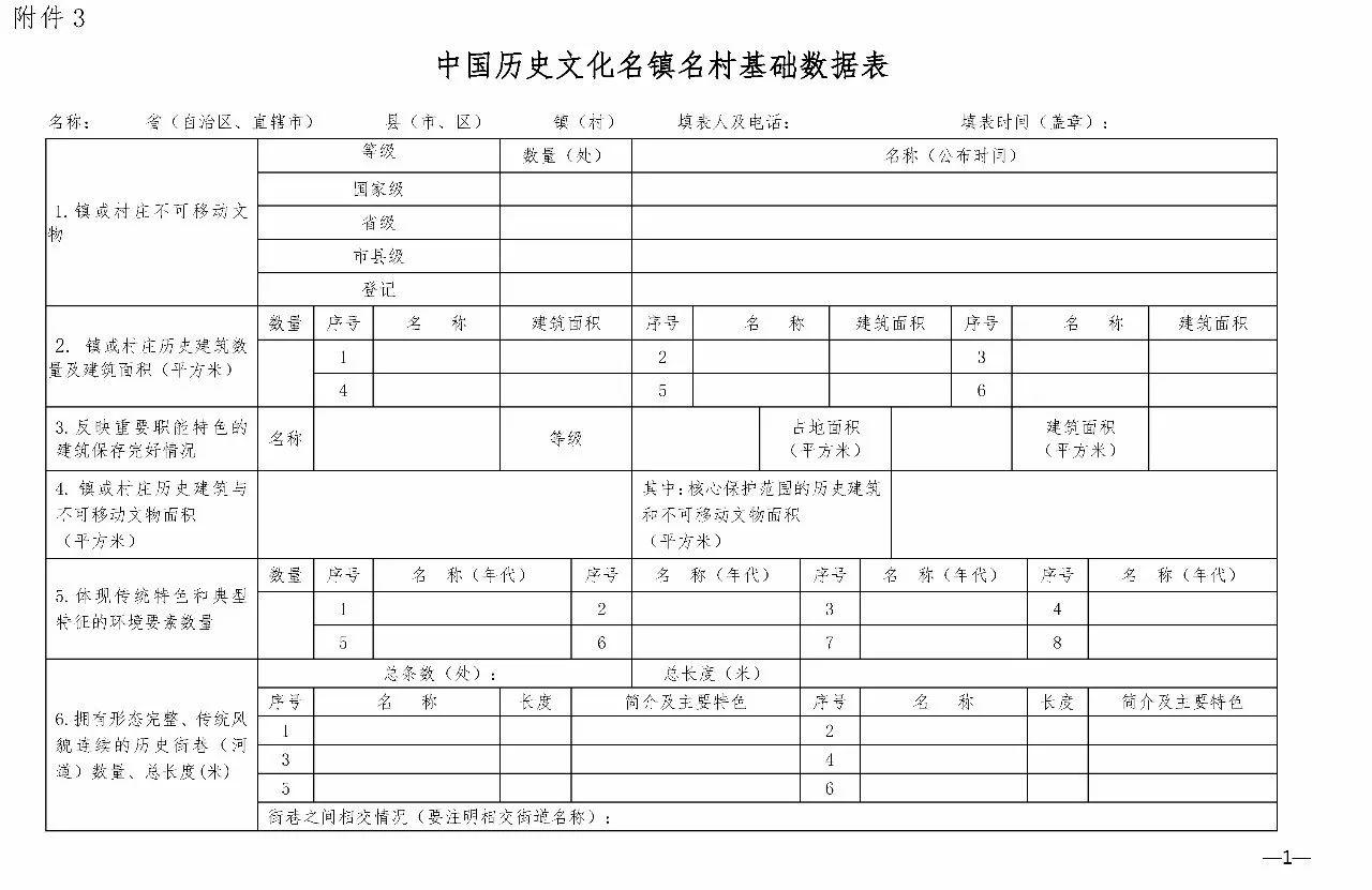 住建部 国家文物局关于开展国家历史文化名城和中国历史文化名镇名村保护工作评估检查的通知