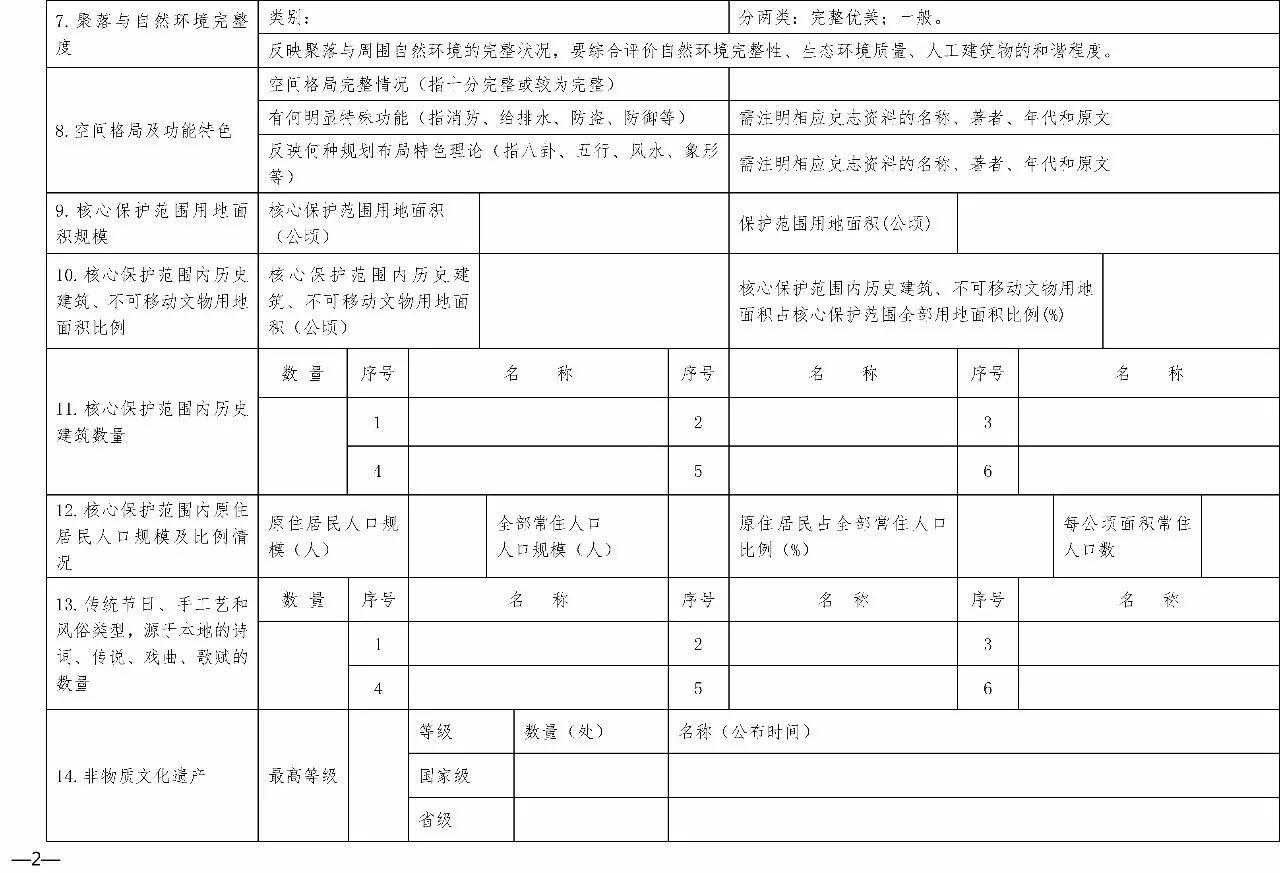 住建部 国家文物局关于开展国家历史文化名城和中国历史文化名镇名村保护工作评估检查的通知
