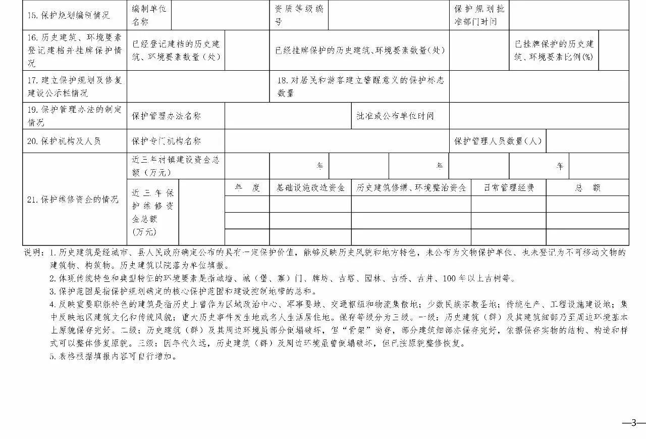 住建部 国家文物局关于开展国家历史文化名城和中国历史文化名镇名村保护工作评估检查的通知