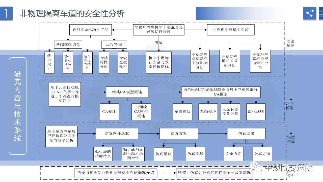 【视点】非物理隔离机非车道交通运行安全与效率研究