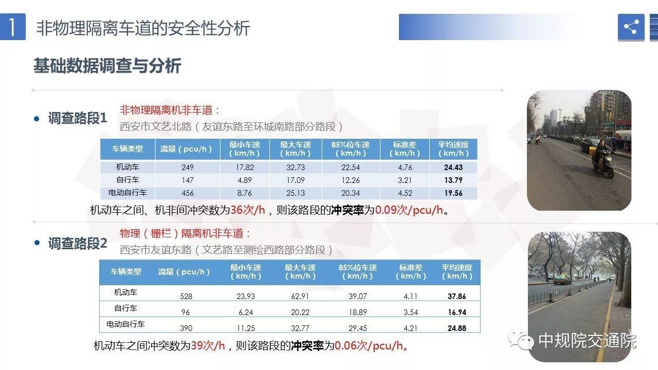 【视点】非物理隔离机非车道交通运行安全与效率研究