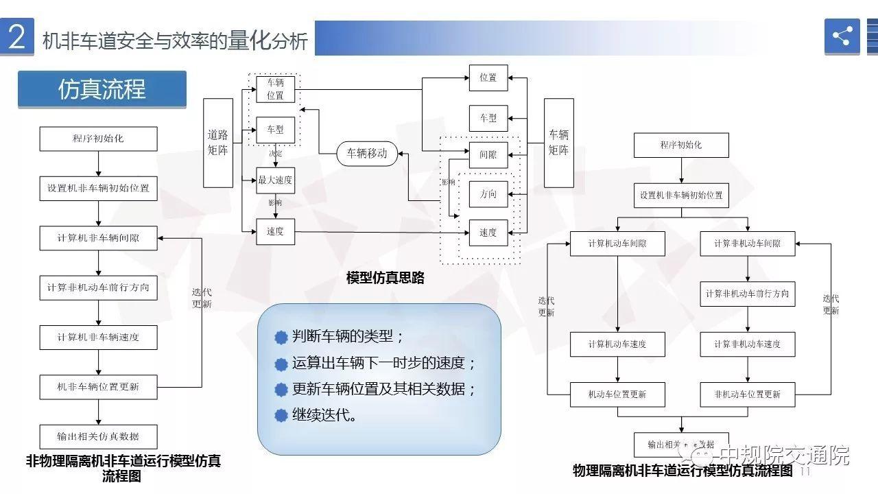【视点】非物理隔离机非车道交通运行安全与效率研究
