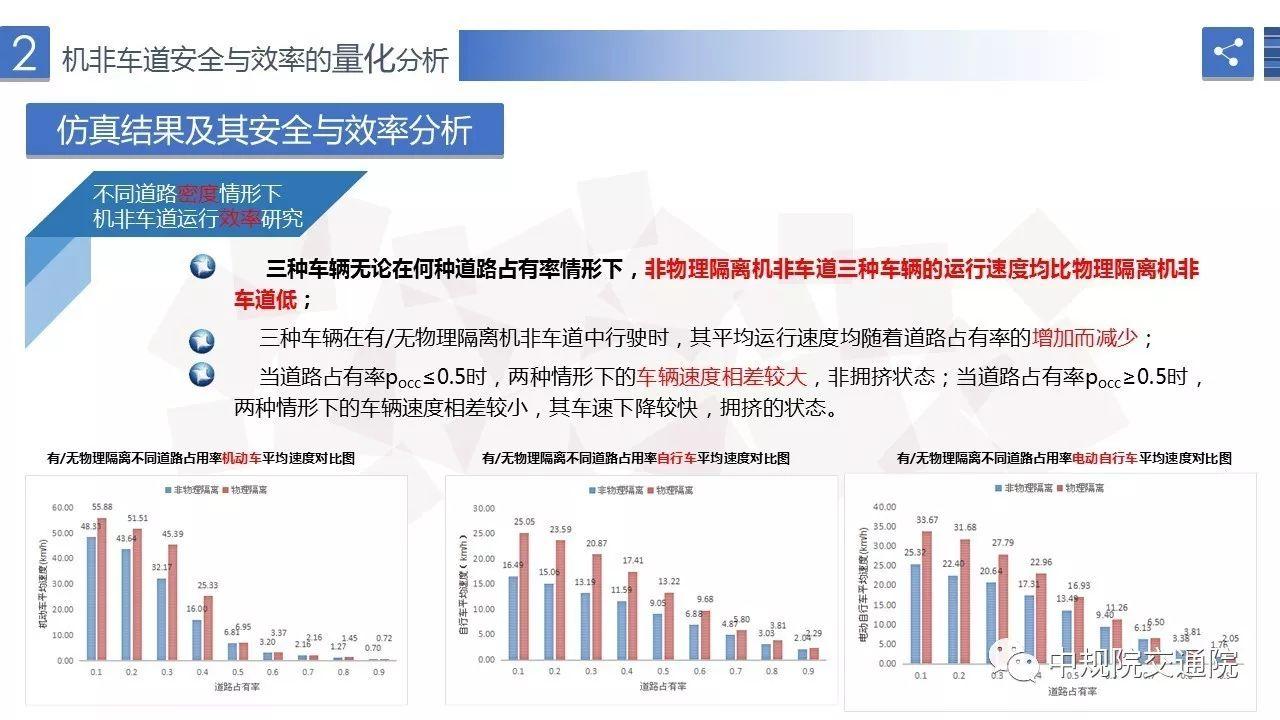 【视点】非物理隔离机非车道交通运行安全与效率研究