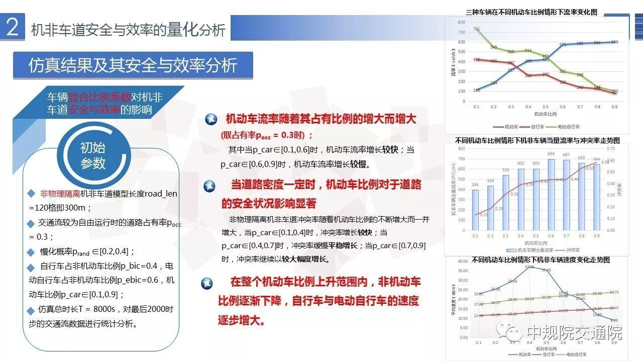 【视点】非物理隔离机非车道交通运行安全与效率研究
