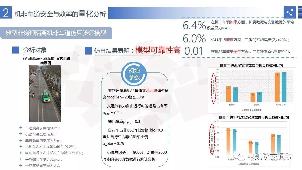 【视点】非物理隔离机非车道交通运行安全与效率研究