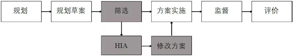 期刊精粹 | 美国费城城市复兴项目中的健康影响评估【2017.5期】