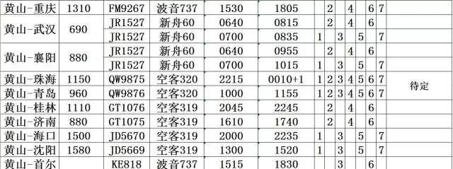 屯溪机场航班换季,来绩溪的行程更便捷了! 屯溪机场航班换季,来绩溪的行程更便捷了!