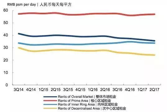 孙不熟：CBD的房子为什么不值得买？