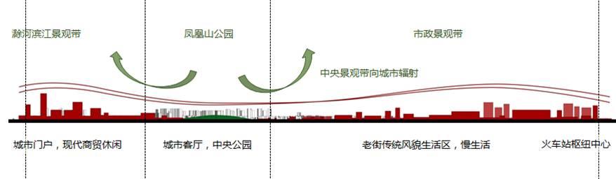 六合老城将新生 这些重点地段将有大变化