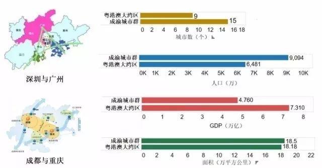 成都，下一个深圳？