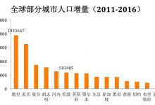 中国人和中国钱最喜欢去哪些城市?-规划问道