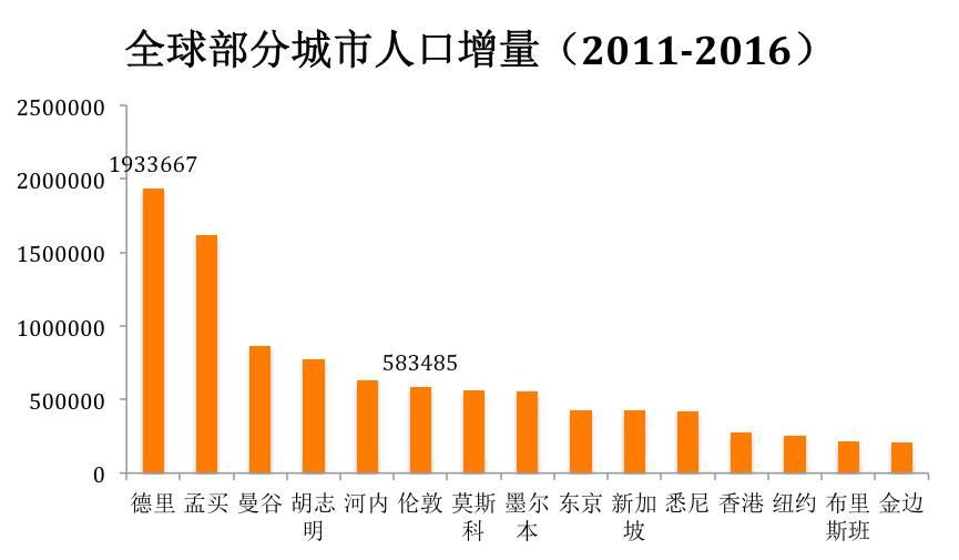 中国人和中国钱最喜欢去哪些城市？
