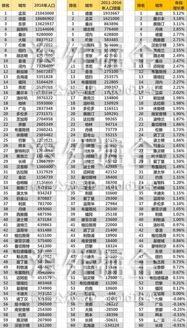 中国人和中国钱最喜欢去哪些城市？