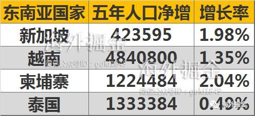 中国人和中国钱最喜欢去哪些城市？