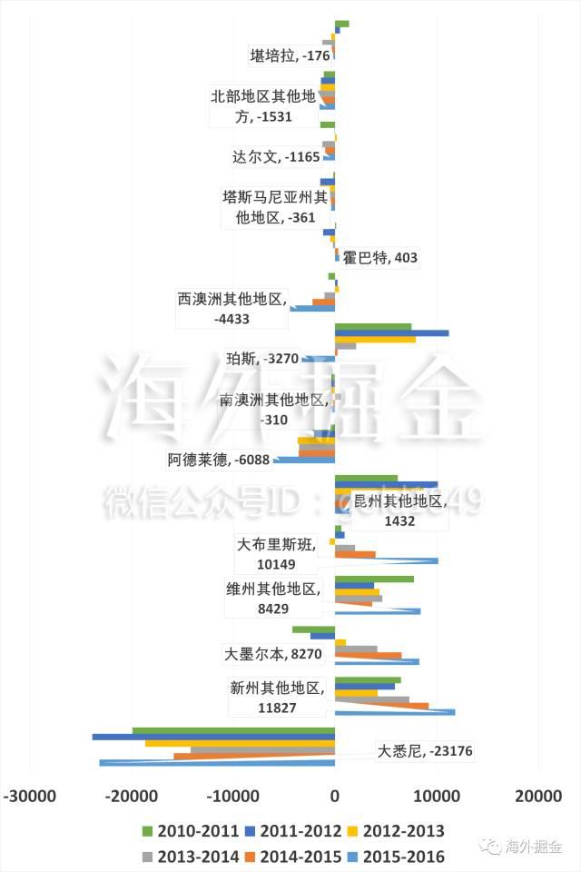 中国人和中国钱最喜欢去哪些城市？