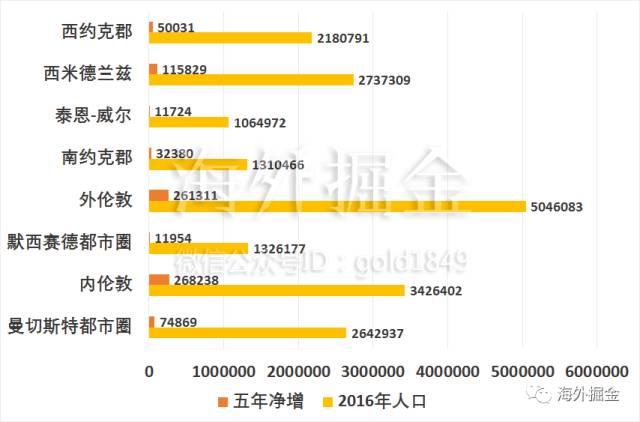 中国人和中国钱最喜欢去哪些城市？
