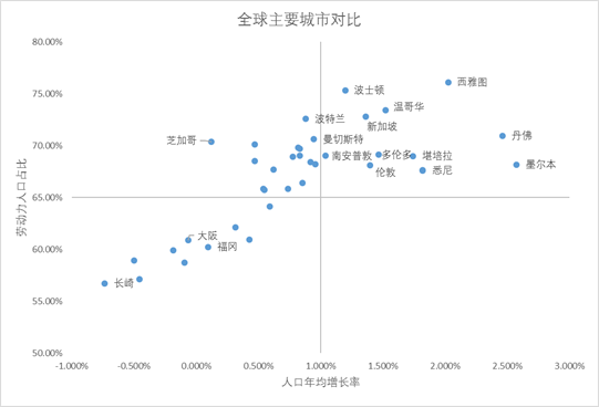 中国人和中国钱最喜欢去哪些城市？