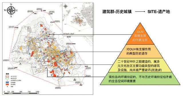 学术文摘丨从鼓浪屿文化遗产地保护管理规划的编制与实施谈规划系统中的整体性、关联性与动态性（上）