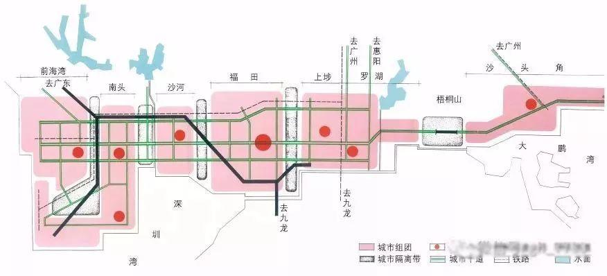 增量规划、存量规划与政策规划