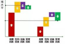 交通为谁规划?——城市综合交通体系规划反思与探索-规划问道