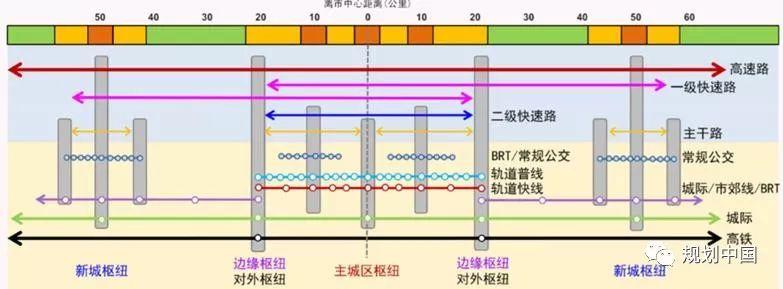 交通为谁规划？——城市综合交通体系规划反思与探索
