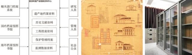 学术文摘丨从鼓浪屿文化遗产地保护管理规划的编制与实施谈规划系统中的整体性、关联性与动态性（下）