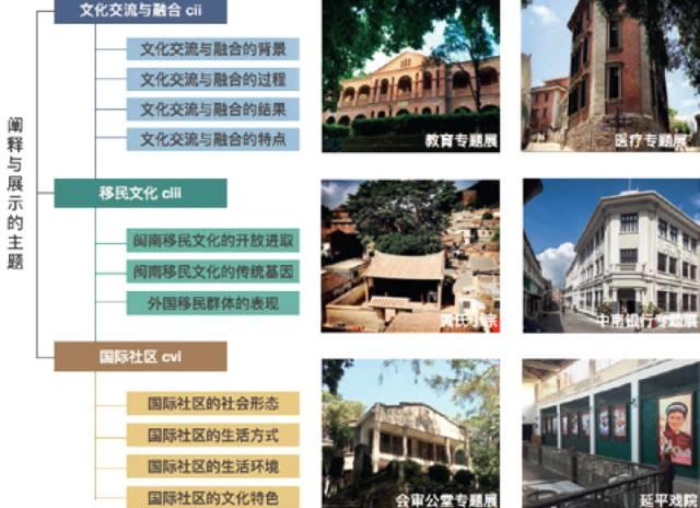学术文摘丨从鼓浪屿文化遗产地保护管理规划的编制与实施谈规划系统中的整体性、关联性与动态性（下）