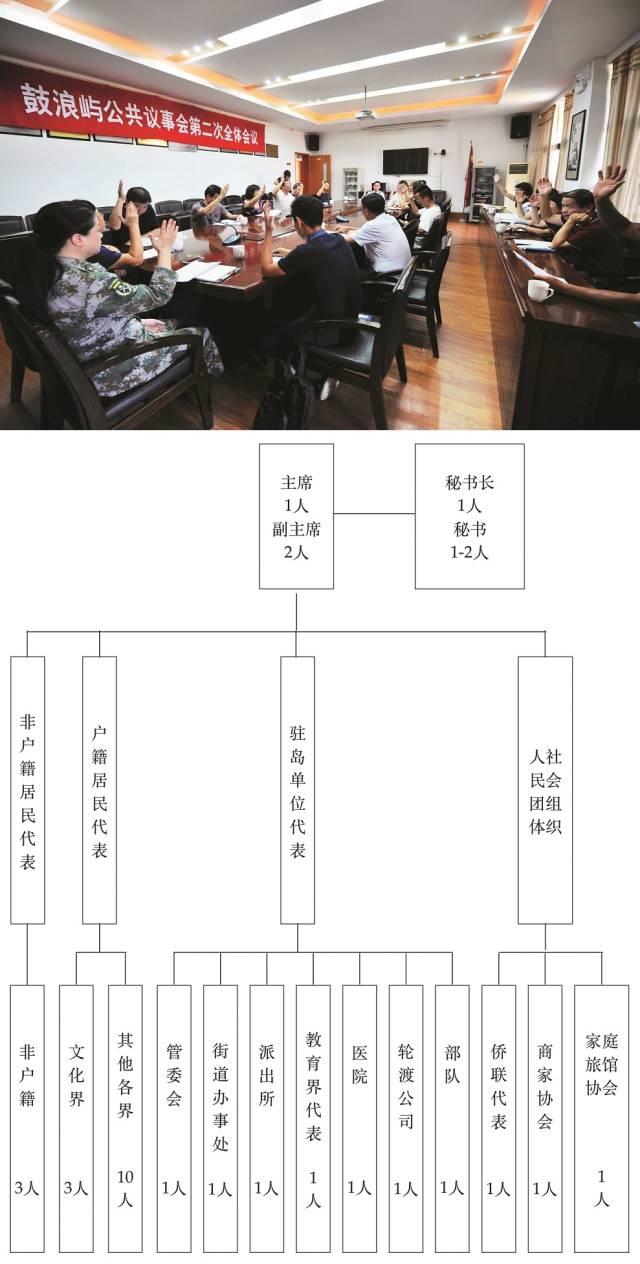 学术文摘丨从鼓浪屿文化遗产地保护管理规划的编制与实施谈规划系统中的整体性、关联性与动态性（下）