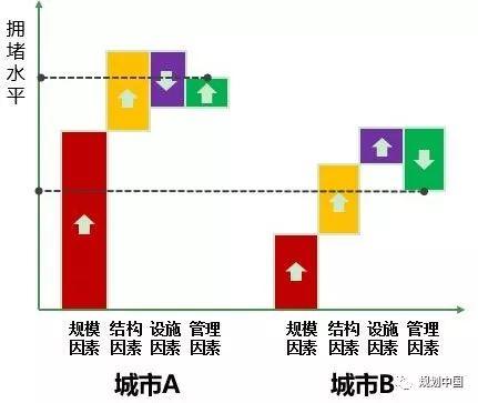 【视点】交通为谁规划？——城市综合交通体系规划反思与探索