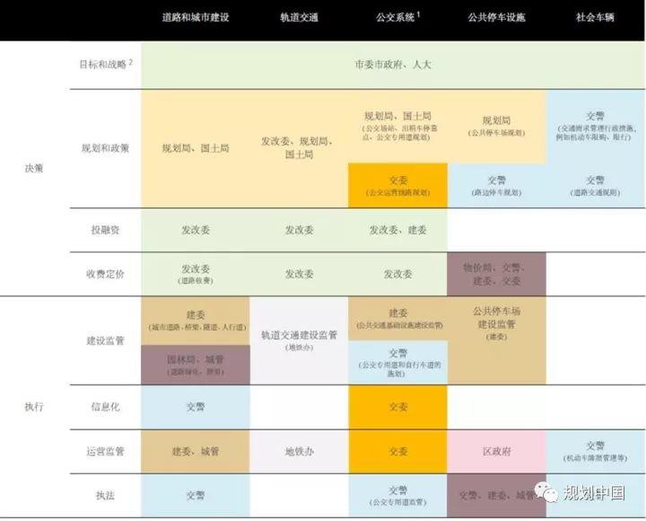 【视点】交通为谁规划？——城市综合交通体系规划反思与探索