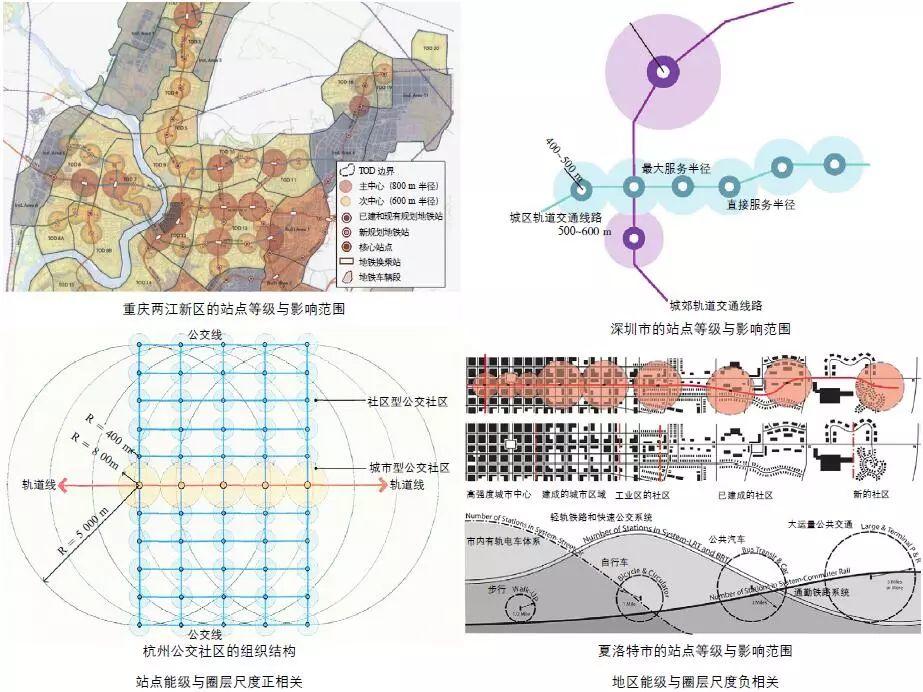 期刊精粹 | TOD地区规划圈层结构划分的影响要素【2017.5期】