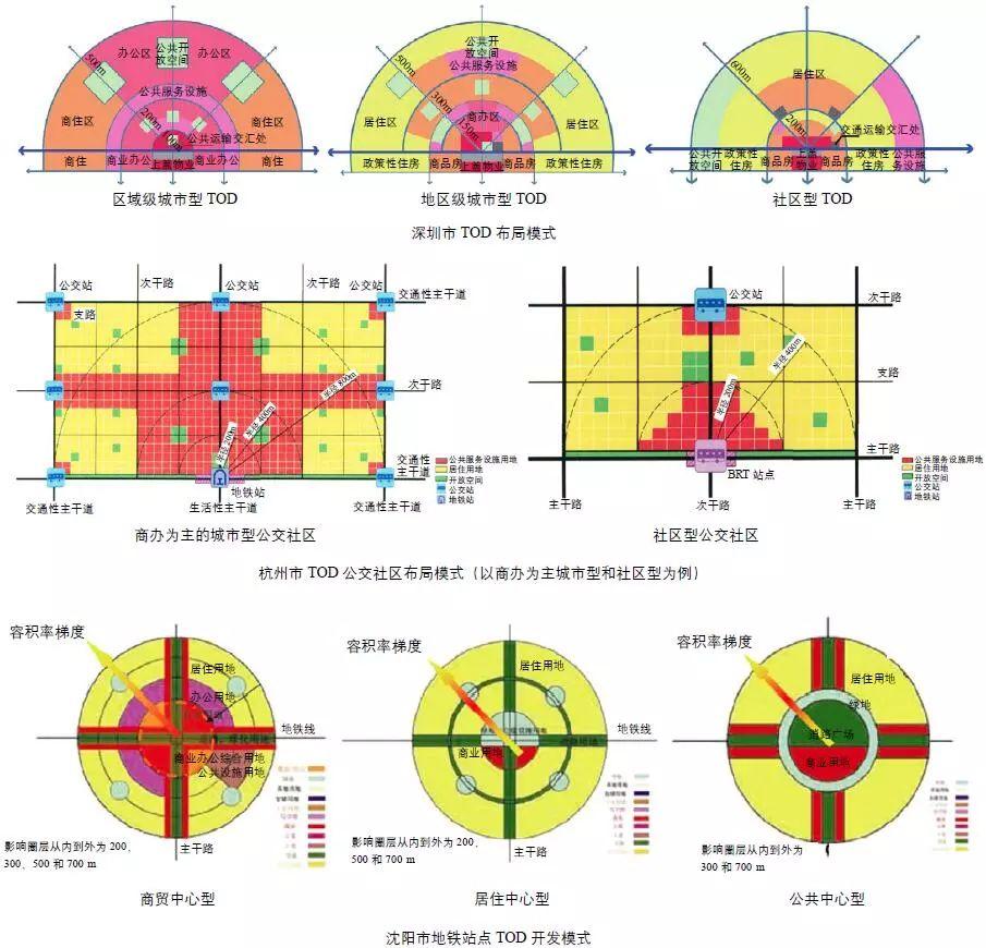 期刊精粹 | TOD地区规划圈层结构划分的影响要素【2017.5期】
