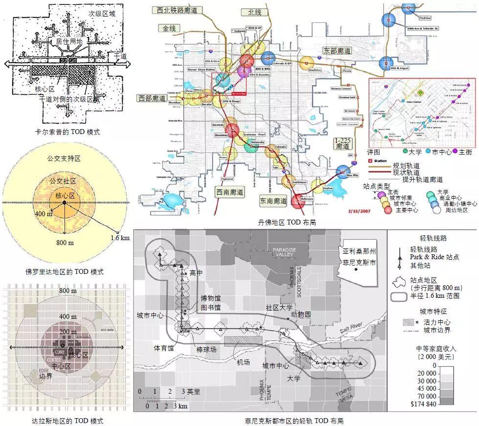 期刊精粹 | TOD地区规划圈层结构划分的影响要素【2017.5期】